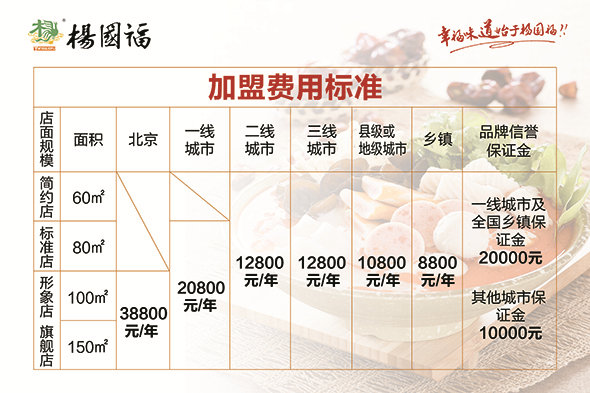 杨国福麻辣烫加盟费